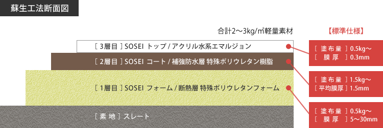 蘇生工法断面図